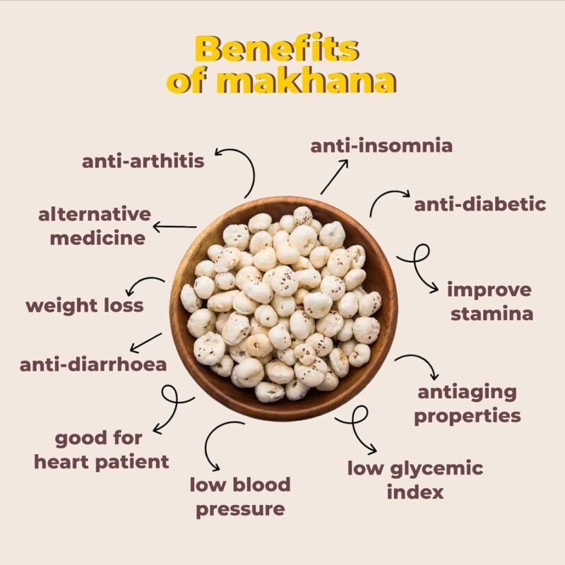 Handpicked Grade 1 Natural Plain Makhana – Roasted Healthy Snack (Low Calorie, Gluten-Free, Vegan)
